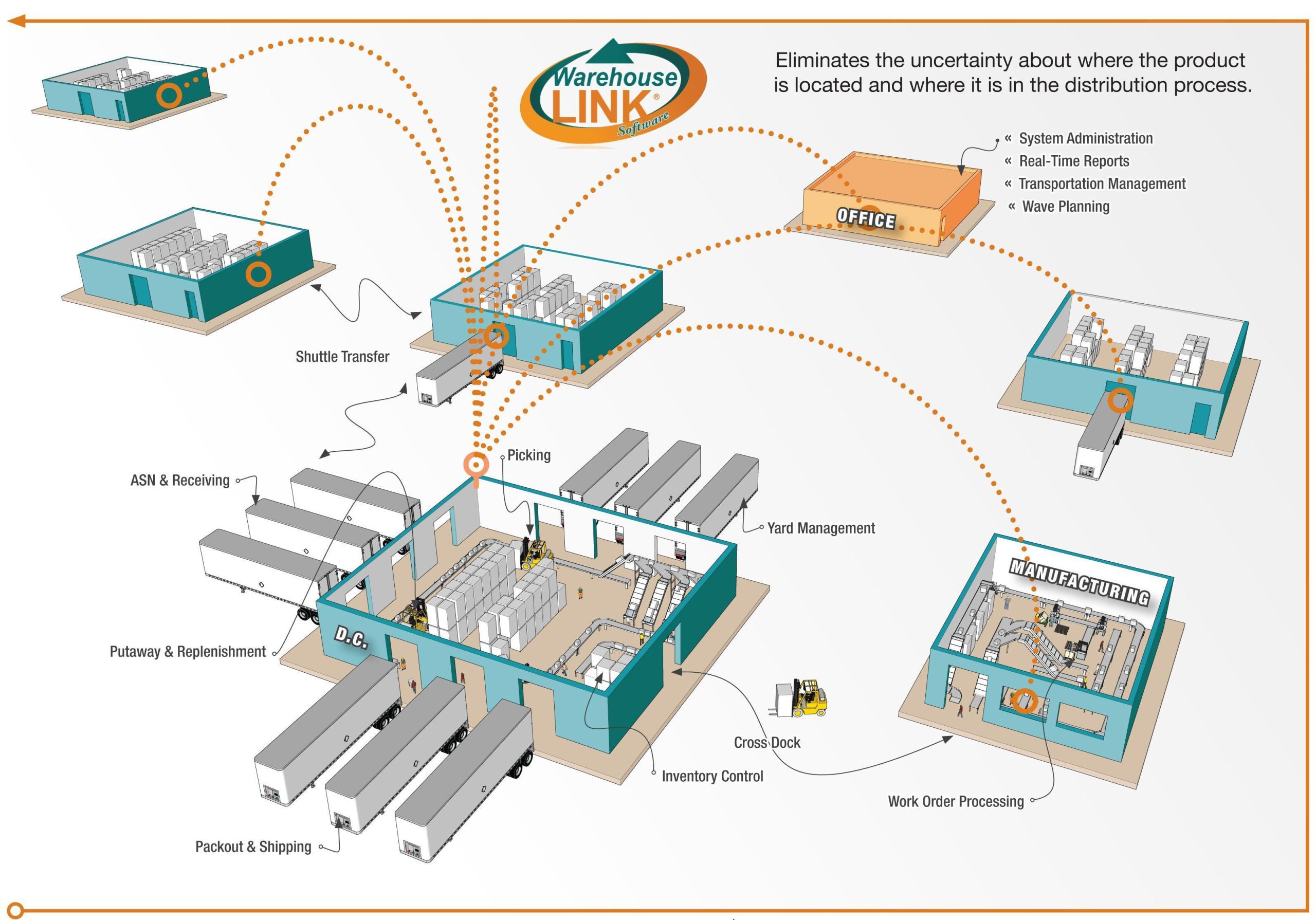 IntrLnk 2d Warehouse LINK Info Graphic no text 8 1 2x11